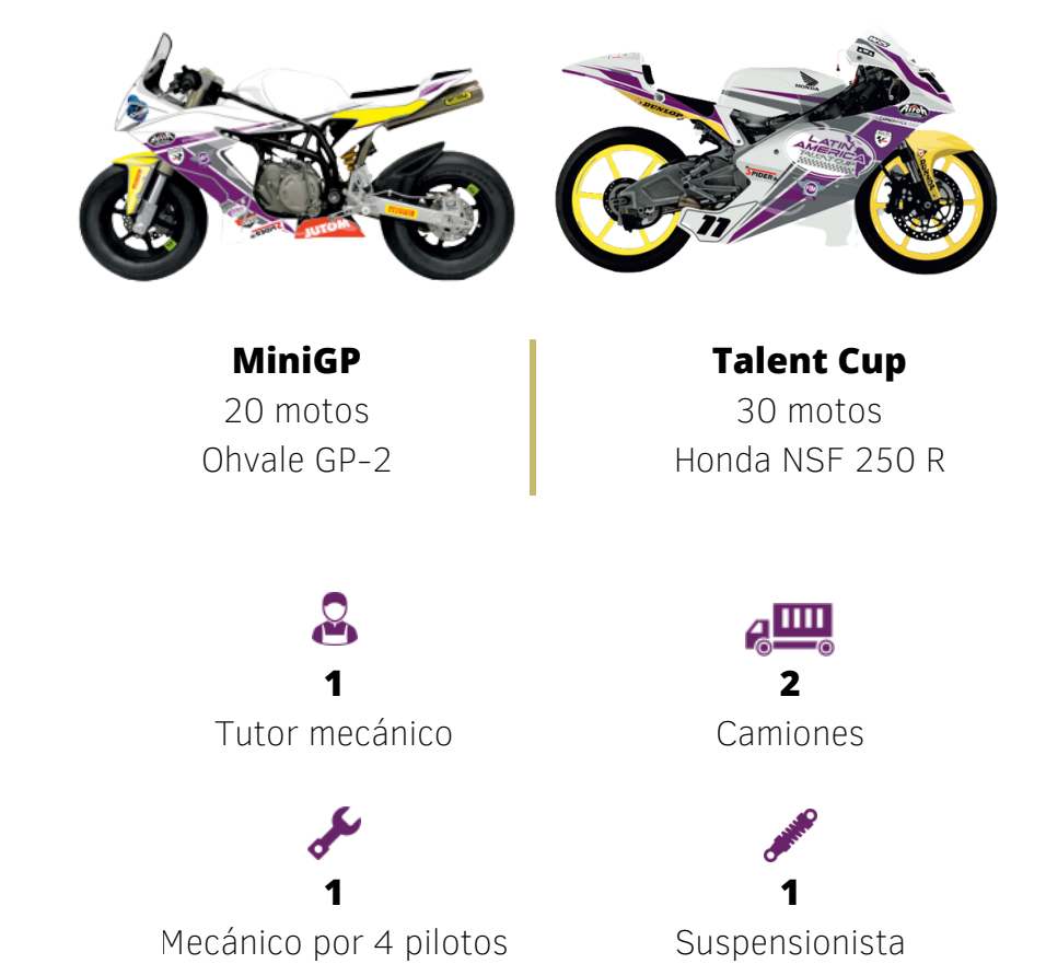 Motocicletas mostradas en la presentación del dossier